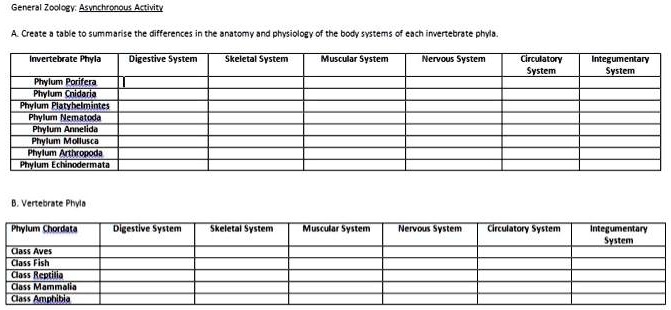 SOLVED: General Zoology:Asynchronous Activity A. Create a table to