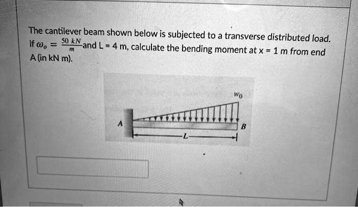 Solved The Cantilever Beam Shown Below Is Subjected To A Transverse