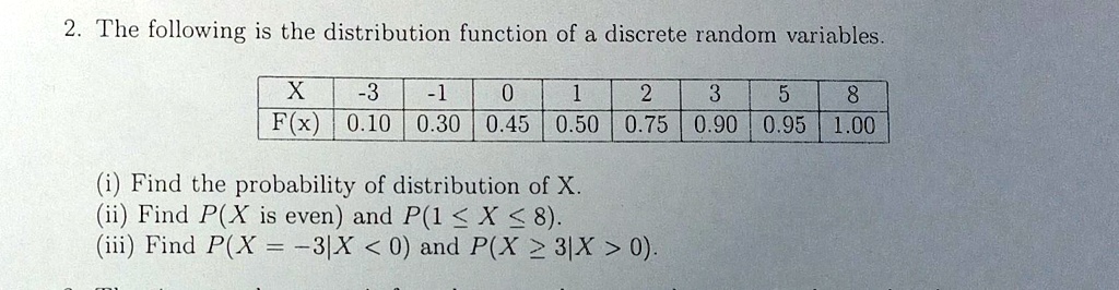 2. The following is the distribution function of a discrete random variables.

| X | -3 | -1 | 0 | 1 | 2 | 3 | 5 | 8 |
| :— | :— | :— | :— | :— | :— | :— | :— | :— |
| F(x) | 0.10 | 0.30 | 0.45 | 0.50 | 0.75 | 0.90 | 0.95 | 1.00 |

(i) Find the probability of distribution of X.
(ii) Find P(X is even) and P(1 ? X ? 8).
(iii) Find P(X = -3|X < 0) and P(X ? 3|X > 0).