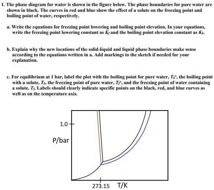 SOLVED: The phase diagram for water is shown in the figure below. The ...