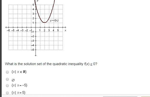 5 4 3 2 y = f(x) 1 1 2 3 4 5 X -6 -5 -4 -3 -2 -1 -1 -2 -3 -4 -5 