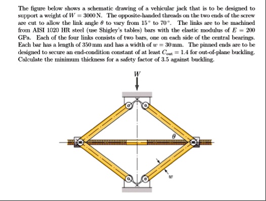 the figure below shows a schematic drawing of a vehicular jack that is to be designed to support a weight of w 3000 n the opposite handed threads on the two ends of the screw are cut to allo 16571