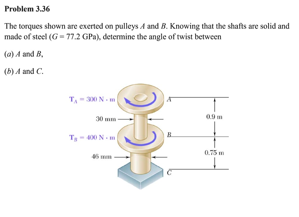 SOLVED: Problem 3.36 The Torques Shown Are Exerted On Pulleys A And B ...