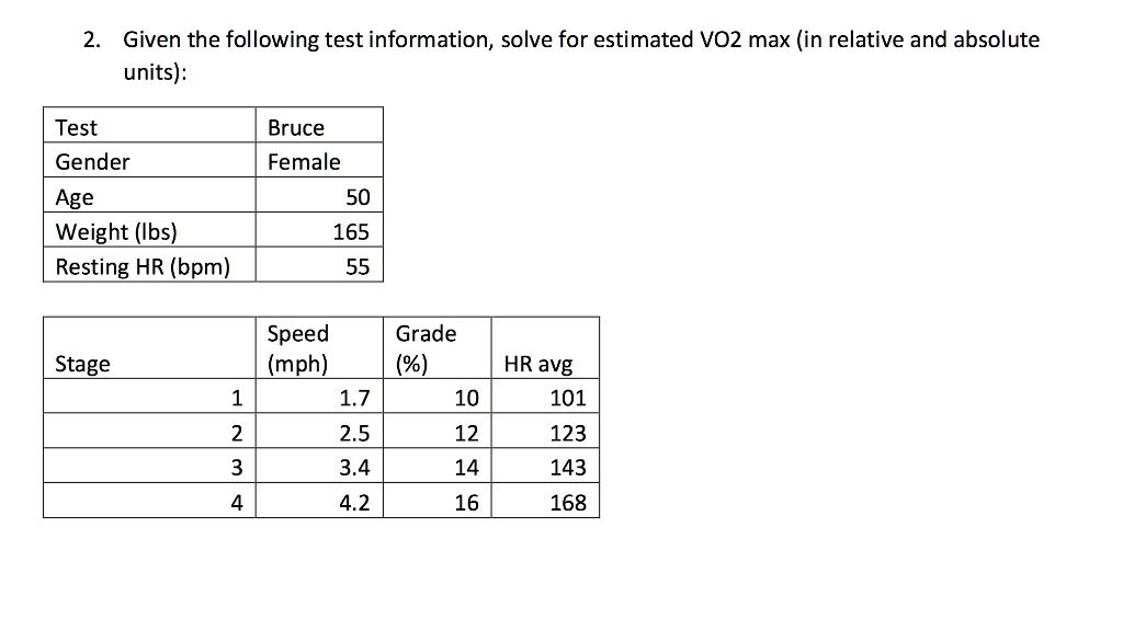 SOLVED Given the following test information, solve for estimated VO2