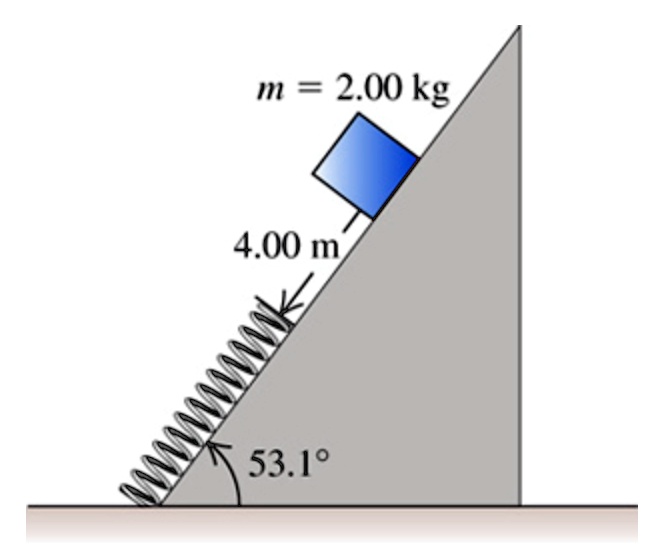 a 200 kg package is released on a 531 incline 400 m from a long spring ...