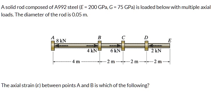 A solid rod composed of A992 steel (E = 200 GPa, G = 75 GPa) is loaded ...
