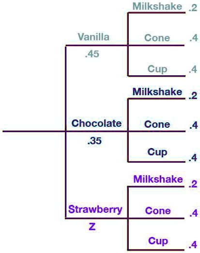 SOLVED: '*PLEASE ANSWER, DIFFICULT QUESTION, ASAP* An ice cream machine ...