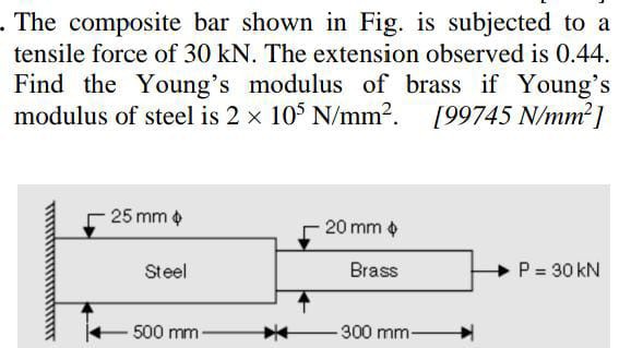 The composite bar shown in Fig. is subjected to a tensile force of 30 ...