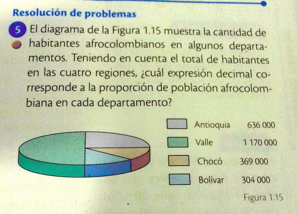 ayudaaa!!!!!! !! porfavor Resolución de problemas 5 El diagrama de la