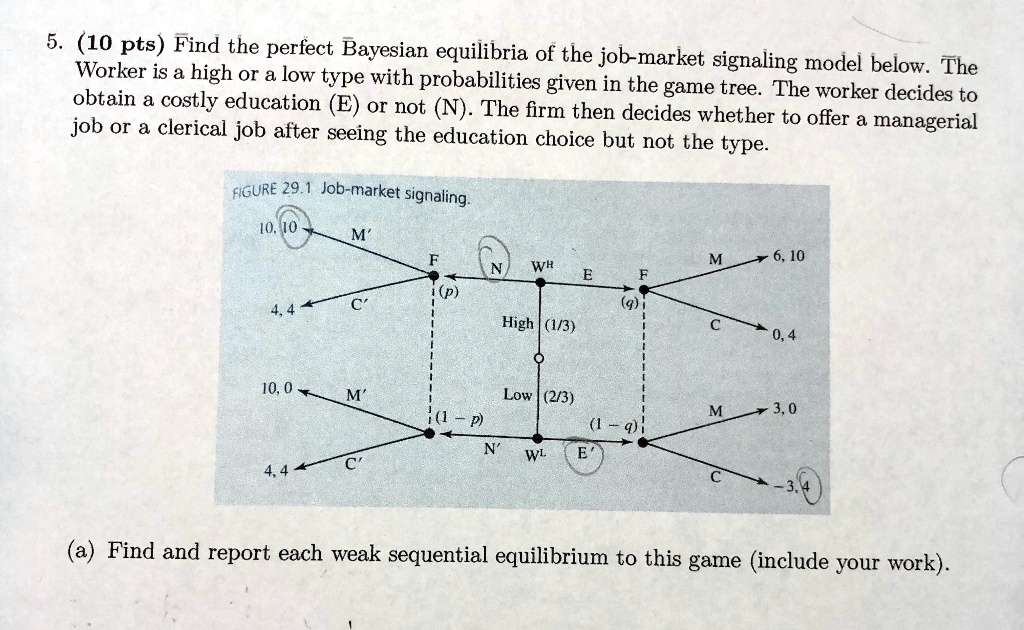 5. (10 pts) Find the perfect Bayesian equilibria of the job-market ...