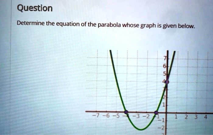 Solved Question Determine The Equation Of The Parabola Whose Graph Is