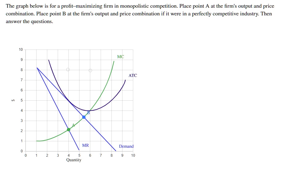 The graph below is for a profit-maximizing firm in monopolistic competition. Place point A at the firm's output and price combination. Place point B at the firm's output and price combination if it were in a perfectly competitive industry. Then answer the questions.
10
9
8
7
6
S
5
4
3
2
1
MC
ATC
MR
Demand
0
0
1
2
3
4
5
6
7
8
9
10
Quantity