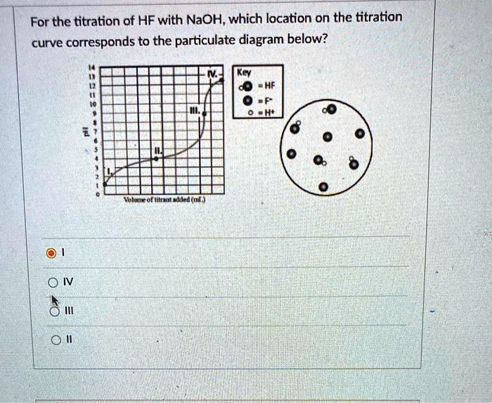 SOLVED For the titration of HF with NaOH; which location on the