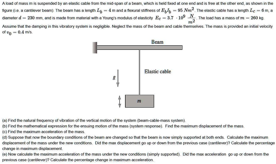 SOLVED: A load of mass m is suspended by an elastic cable from the mid ...