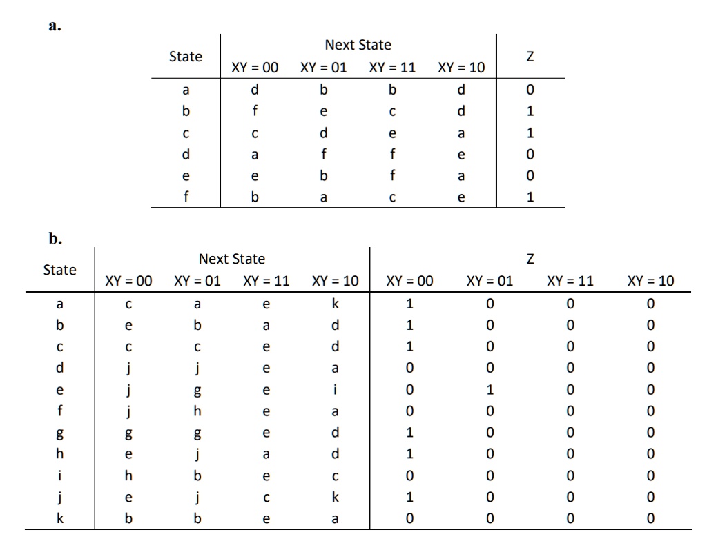 SOLVED: Perform state minimization using the implication chart method ...