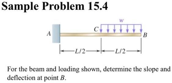 sample problem 154 for the beam and loading showndetermine the slope ...