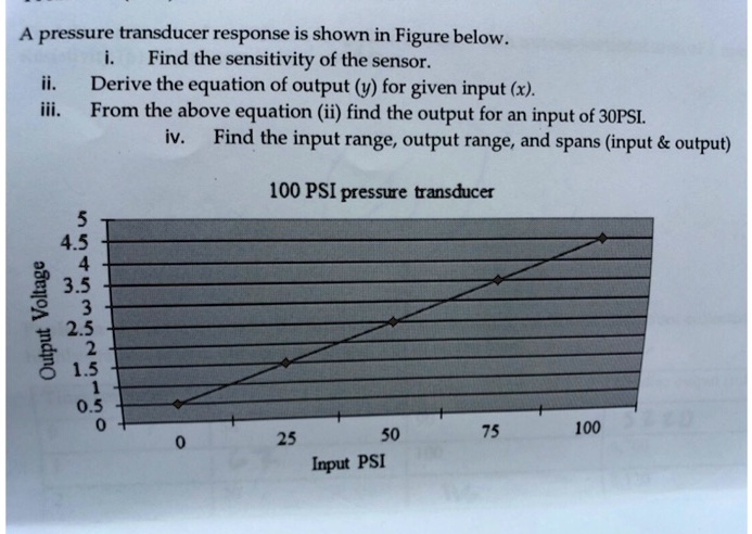 SOLVED: A pressure transducer response is shown in the figure below. i ...