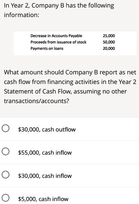 In Year 2, Company B has the following information: Decrease in ...