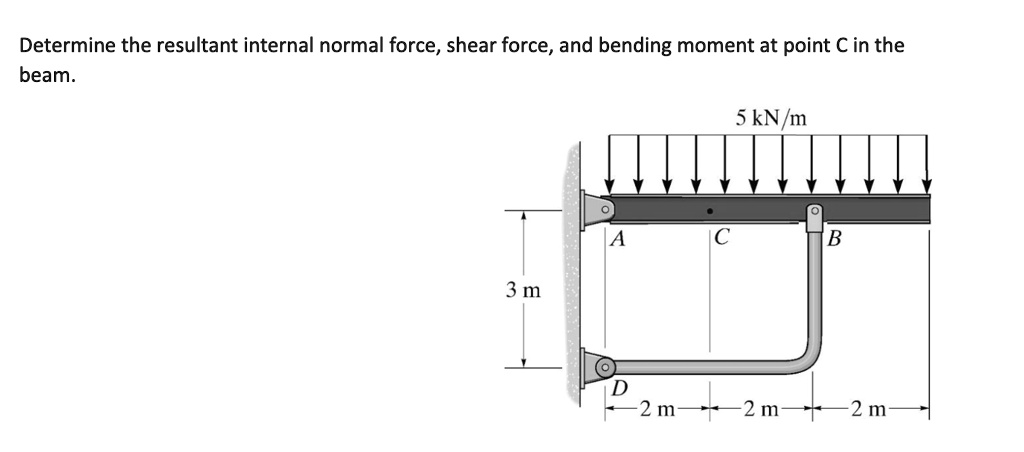 SOLVED: Determine The Resultant Internal Normal Force, Shear Force, And ...