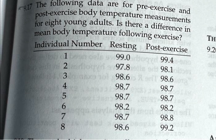9,17 The following data are for pre-exercise and
post-exercise body temperature measurements
for eight young adults. Is there a difference in
mean body temperature following exercise?
Individual Number Resting Post-exercise
TH
9.2
1	99.0	99.4
2	97.8	98.1
3	98.6	98.6
4	98.7	98.7
5	98.7	98.7
6	98.2	98.2
7	98.7	98.8
8	98.6	99.2