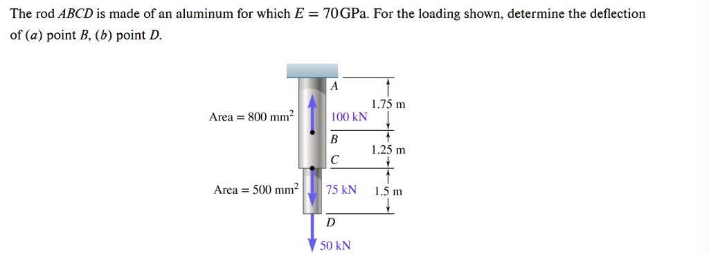 Threaded Rod Deflection the rod abcd is made of an aluminum for which e 70gpa for the loading ...