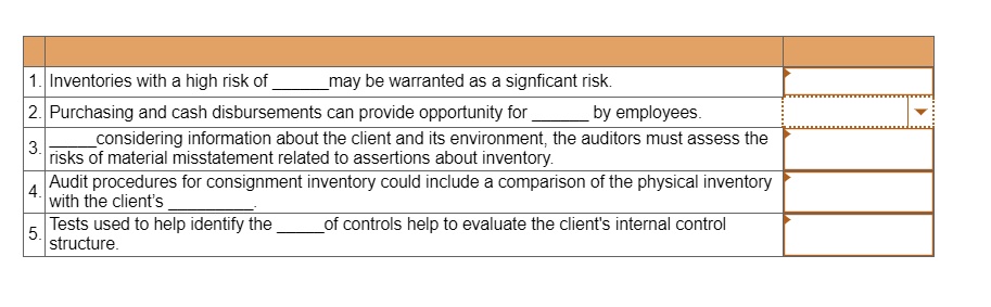 Physical Inventory Risk 1. Inventories with a high risk of may be warranted as a...