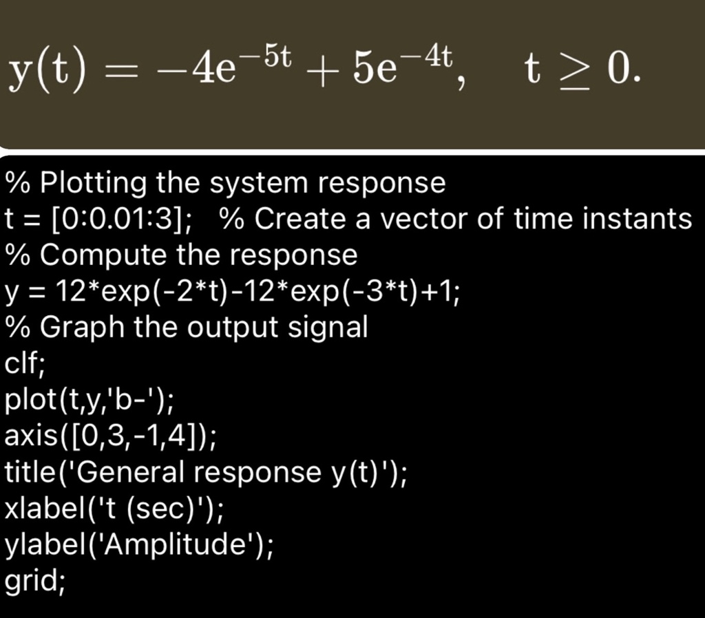 yt 4e 5t 5e 4t t ge 0 plotting the system response t 00013 create a vector of time instants compute the response y 12exp 2t 12exp 3t1 graph the output signal clf plottyb axis03 14 titlegener 82808
