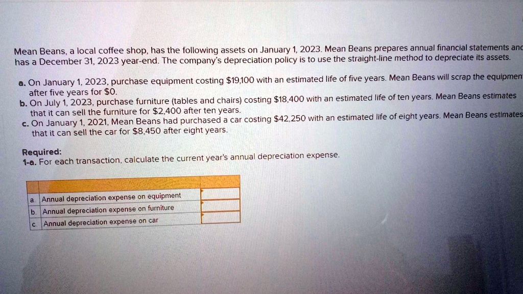Mean Beans, a local coffee shop, has the following assets on January 1