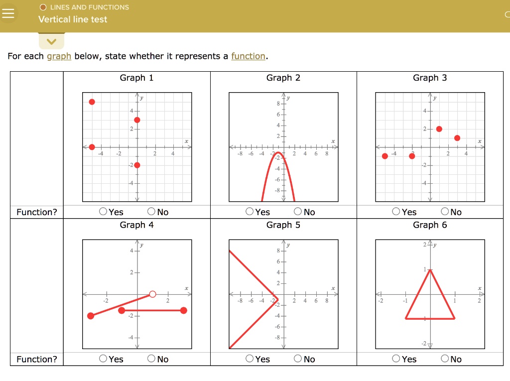 Solved Lines And Functions Vertical Line Test For Each Graph Below Solved Lines And Functions Vertical Line Test For Each Graph Below