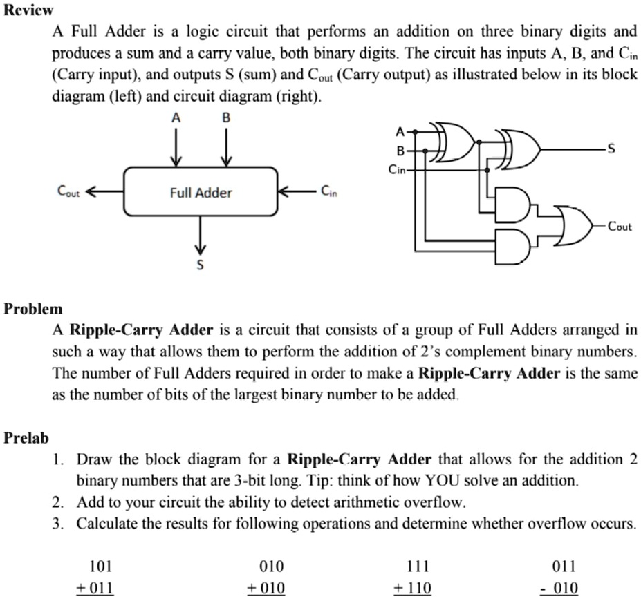 SOLVED: Review: A Full Adder Is A Logic Circuit That Performs An ...