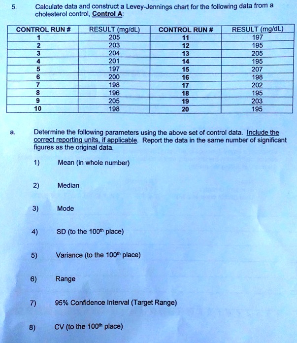 SOLVED: Calculate data and construct a Levey-Jennings chart for the ...