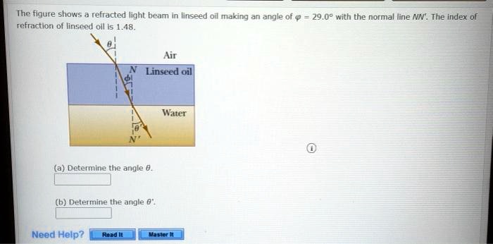 The figure shows a refracted light beam in linseed oil making an angle of ? = 29.0° with the normal line NN'. The index of refraction of linseed oil is 1.48.
Air
Linseed oil
Water
(a) Determine the angle ?.
(b) Determine the angle ?'.