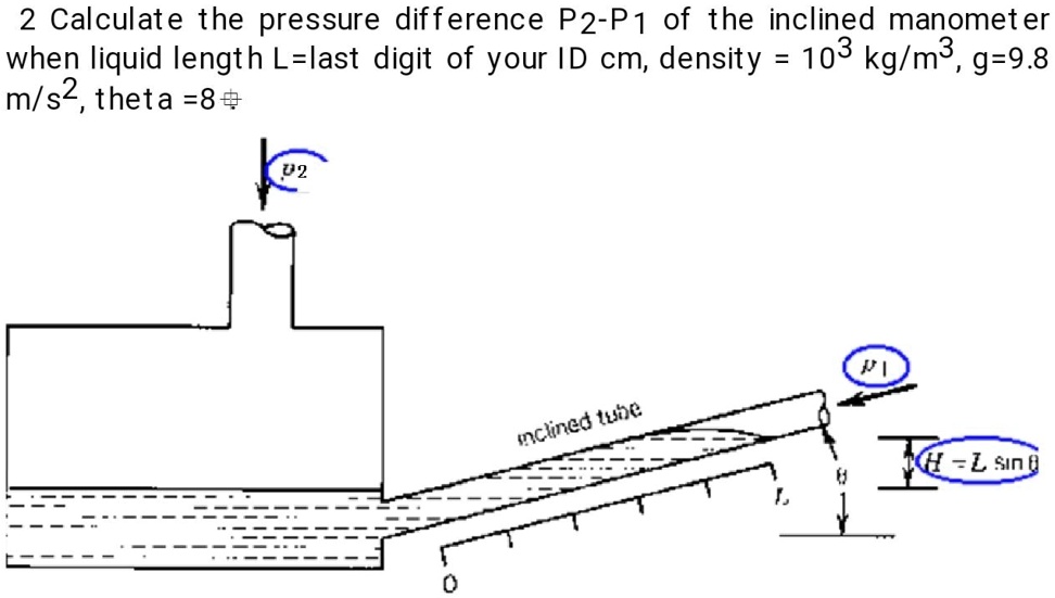 2 Calculate the pressure difference P2-P1 of the inclined manometer when liquid length L=last digit of your ID cm, density = 10^3 kg/m^3, g=9.8 m/s^2, theta =8^∘