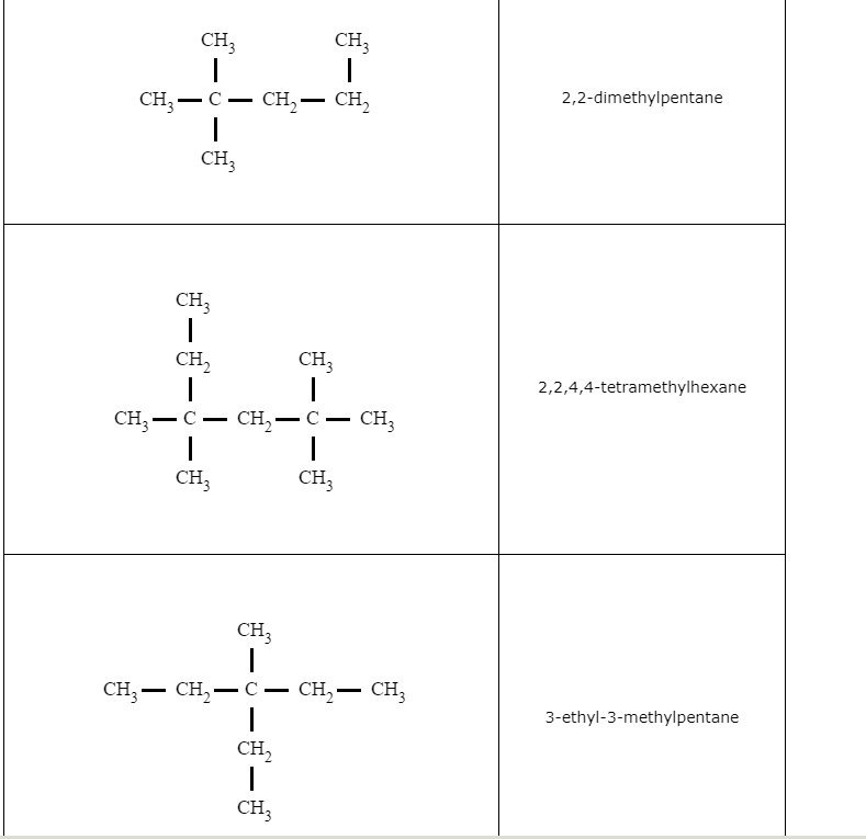 solved-ch-ch-ch-2-2-dimethylpentane-2-2-4-4-tetramethylhexane-ch