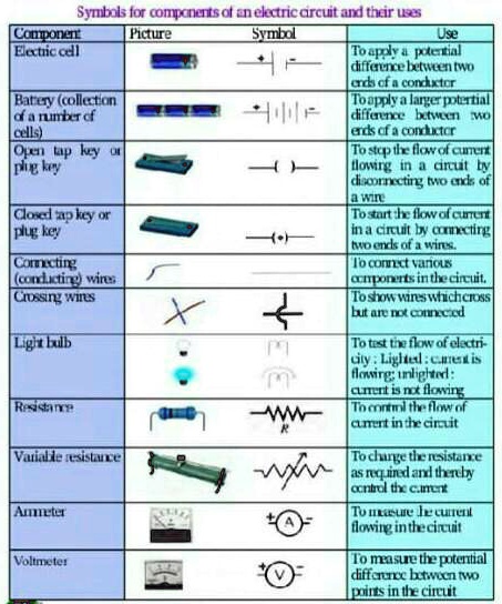 SOLVED: 'symbols for components of an electric and their uses'