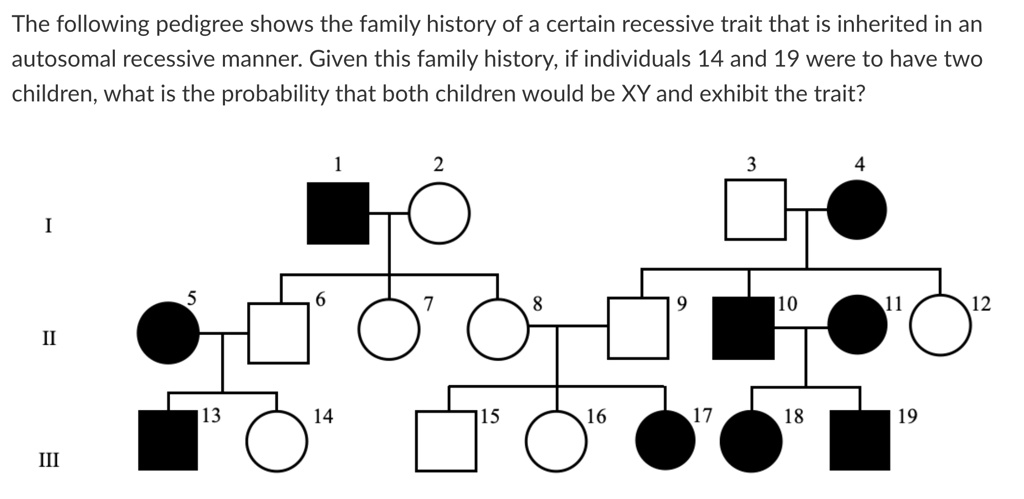 SOLVED: The following pedigree shows the family history of a certain recessive trait that is ...