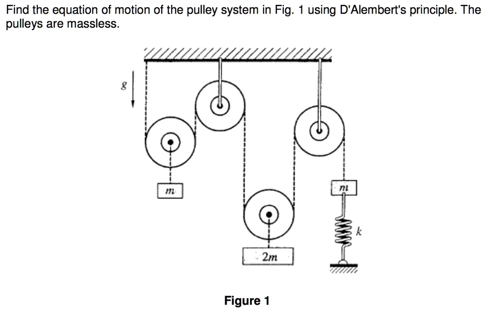 SOLVED Find the equation of motion of the pulley system in Fig. 1