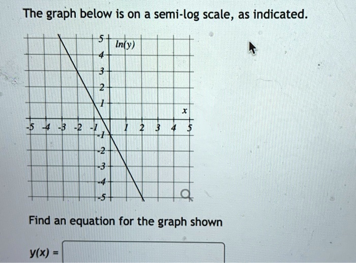 the graph below is on a semi log scale as indicated tiny 1n2 find an ...