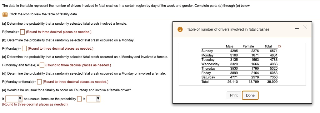 The data in the table represent the number of drivers...