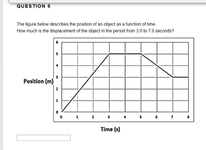 QUESTIONThe figure below describes the position of an… - SolvedLib