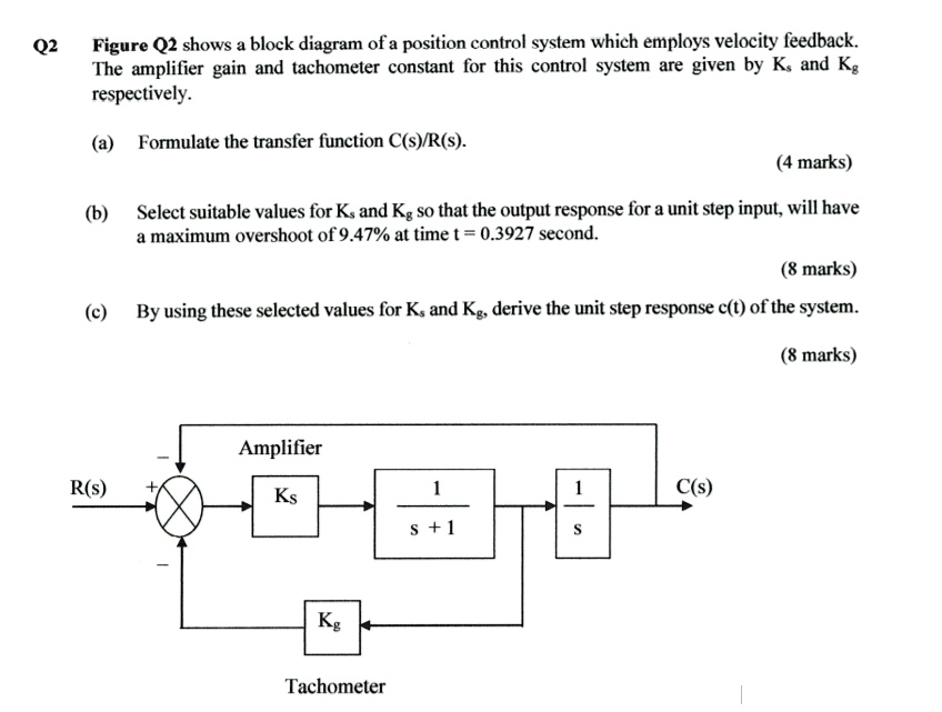 Q2 Figure Q2 shows a block diagram of a position control system which ...