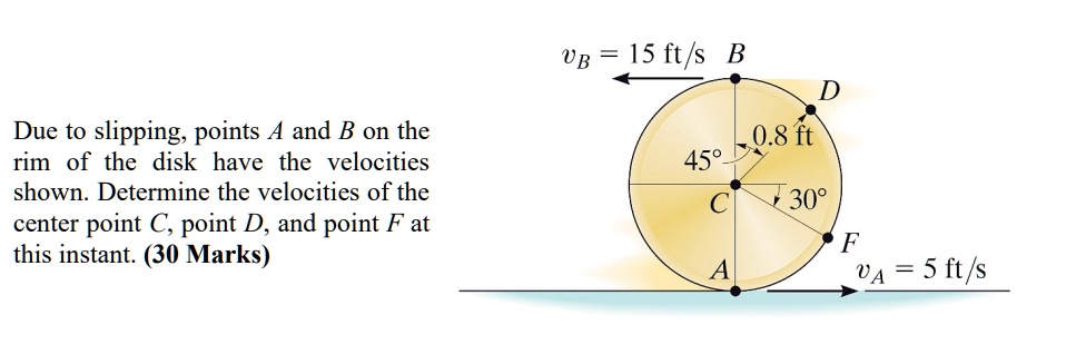Due to slipping, points A and B on the rim of the disk have the ...
