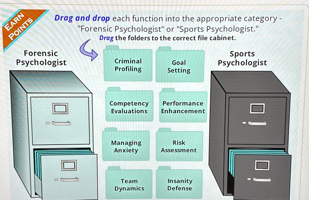 EARN
POINTS
Drag and drop each function into the appropriate category -
"Forensic Psychologist" or "Sports Psychologist."
Drag the folders to the correct file cabinet.
Forensic
Psychologist
Criminal
Profiling
Goal
Setting
Sports
Psychologist
Competency
Evaluations
Performance
Enhancement
Managing
Anxiety
Risk
Assessment
Team
Dynamics
Insanity
Defense