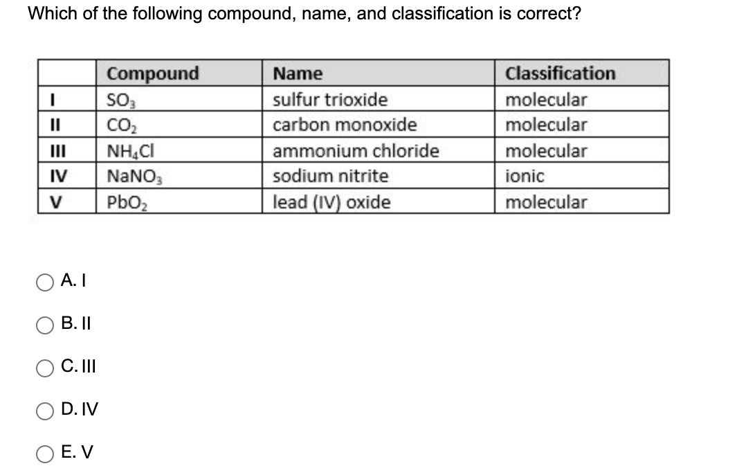 Nh4cl Name