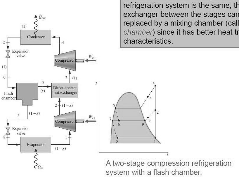 Consider a multistage compression refrigeration system using R-134a as ...