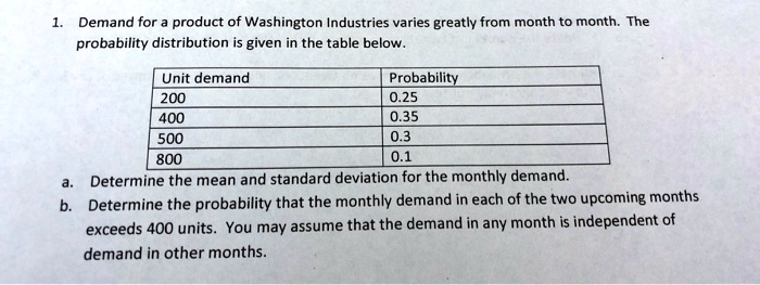 1. Demand for a product of Washington Industries varies greatly from month to month. The probability distribution is given in the table below.
Unit demand	Probability
200	0.25
400	0.35
500	0.3
800	0.1
a. Determine the mean and standard deviation for the monthly demand.
b. Determine the probability that the monthly demand in each of the two upcoming months exceeds 400 units. You may assume that the demand in any month is independent of demand in other months.