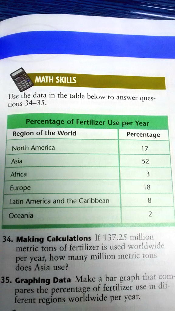 Video Solution: Can Anyone Help Me Please? I Don't Know. Math Skills 