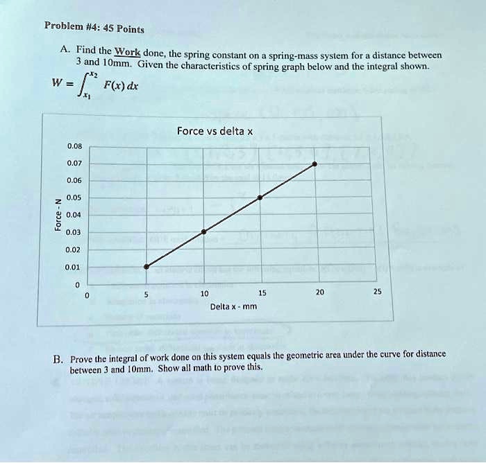 Problem #4: 45 Points
A. Find the Work done, the spring constant on a spring-mass system for a distance between
3 and 10mm. Given the characteristics of spring graph below and the integral shown.
∫x1^x2 F(x)dx
Force vs delta x
B. Prove the integral of work done on this system equals the geometric area under the curve for distance
between 3 and 10mm. Show all math to prove this.
