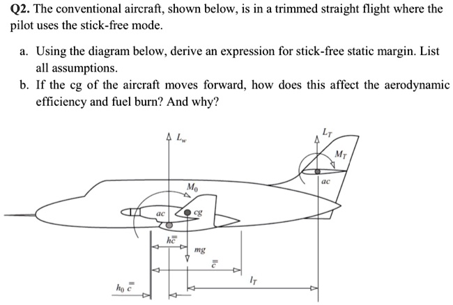 SOLVED: Q2. The conventional aircraft, shown below, is in a trimmed ...