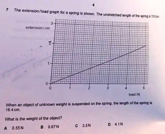 The extension of an elastic spring is found to vary directly with the  weightnsuspended from it. If a weight of 75 kg produces an extension of (  1.4 mathrm { cm } , )